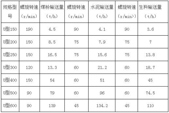 U型无轴输送机 U型无轴输送机