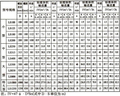 U型槽螺旋输送机 U型槽螺旋输送机