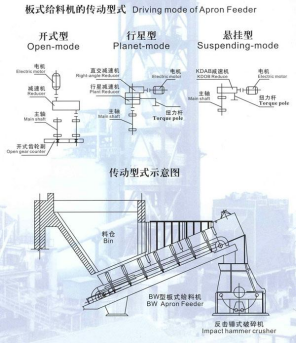 BW型鳞板输送机 BW型鳞板输送机