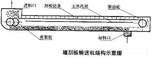 刮板输送机断链故障 刮板输送机断链故障