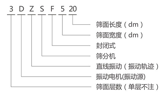 DZSF直线振动筛 DZSF直线振动筛