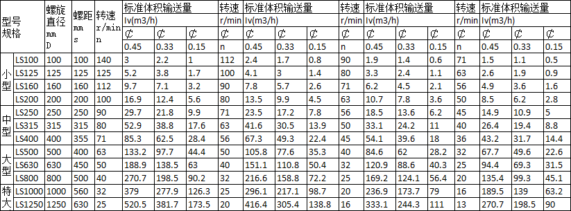 螺旋蛟龙输送机特点 螺旋蛟龙输送机特点