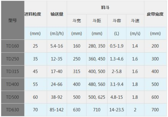 TD型斗式提升机 TD型斗式提升机