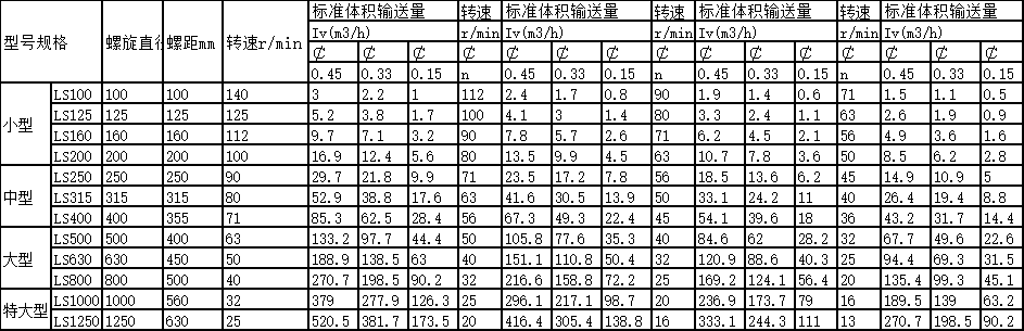 管式螺旋输送机 管式螺旋输送机