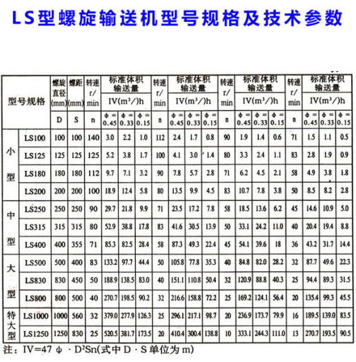 螺旋输送机常见的型号规格 螺旋输送机常见的型号规格