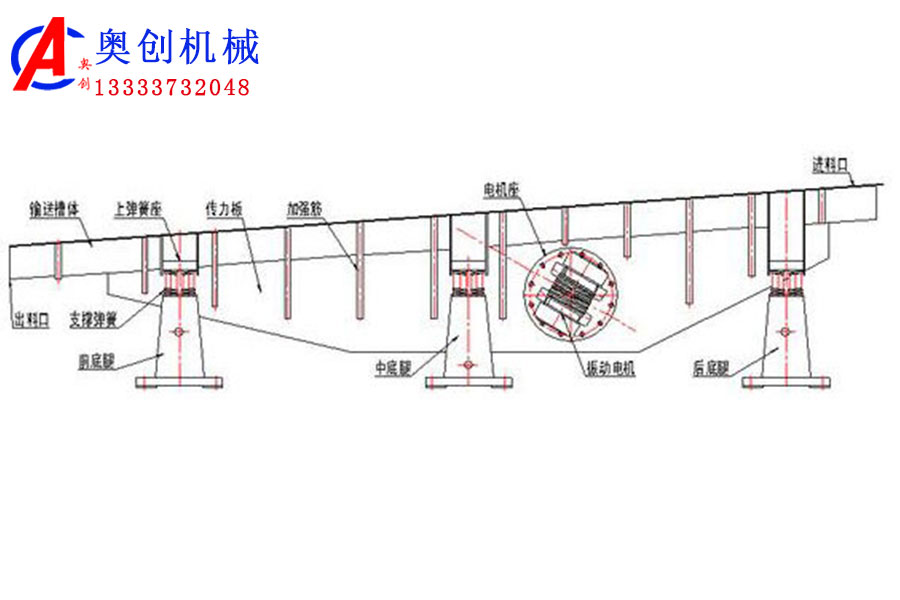 振动输送机简介 振动输送机简介